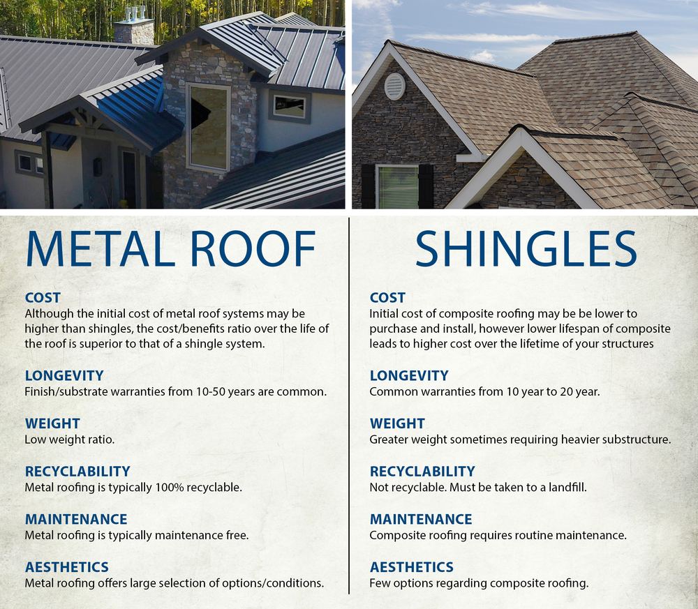 What a Metal Roof Really Costs in the LA Basin — What Changed This Year